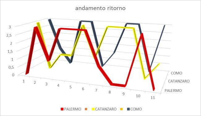 calendari