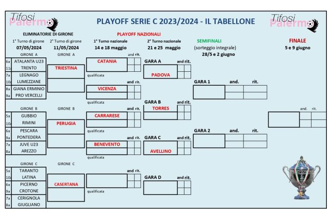 Play off C