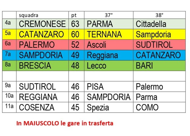 Serie B